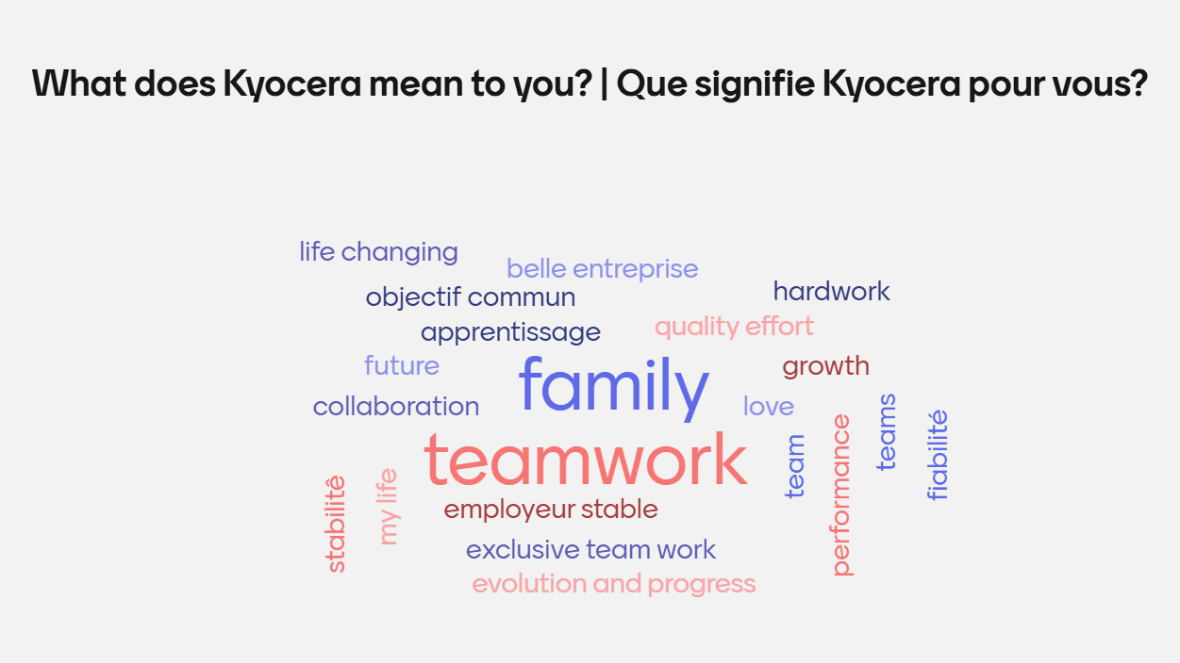 Why working at KYOCERA Document Solutions Canada, Ltd.