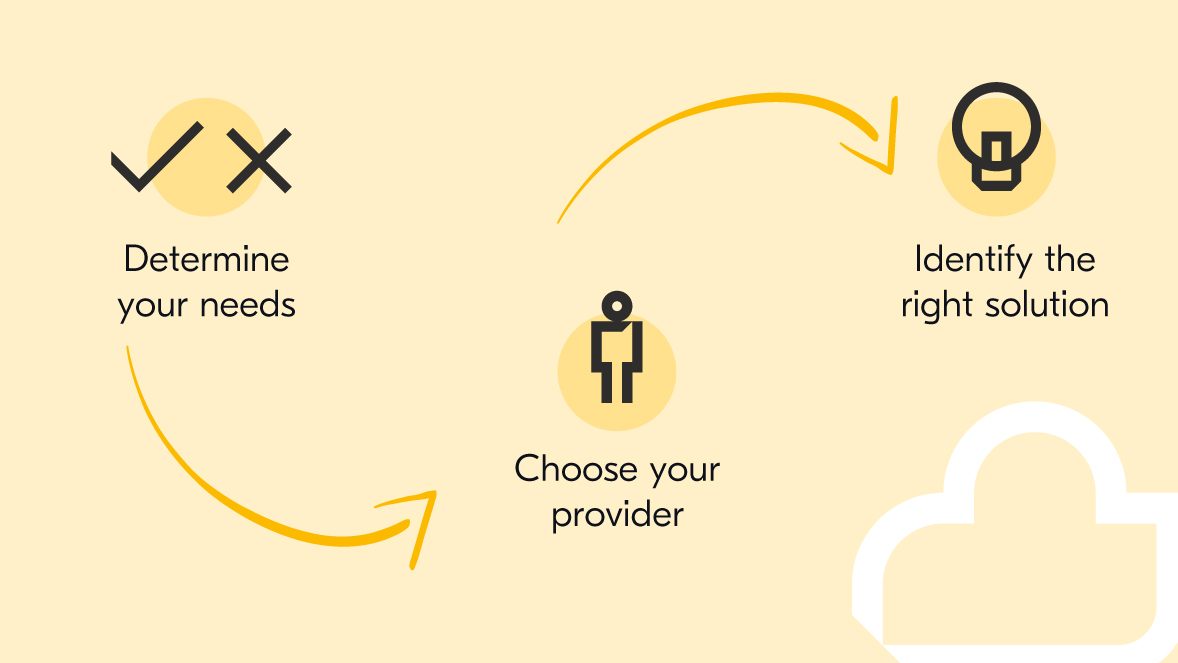 Your guide to choosing cloud printing Your guide to choosing cloud printing
