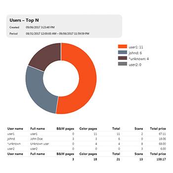 Pie chart with statistics Pie chart with statistics
